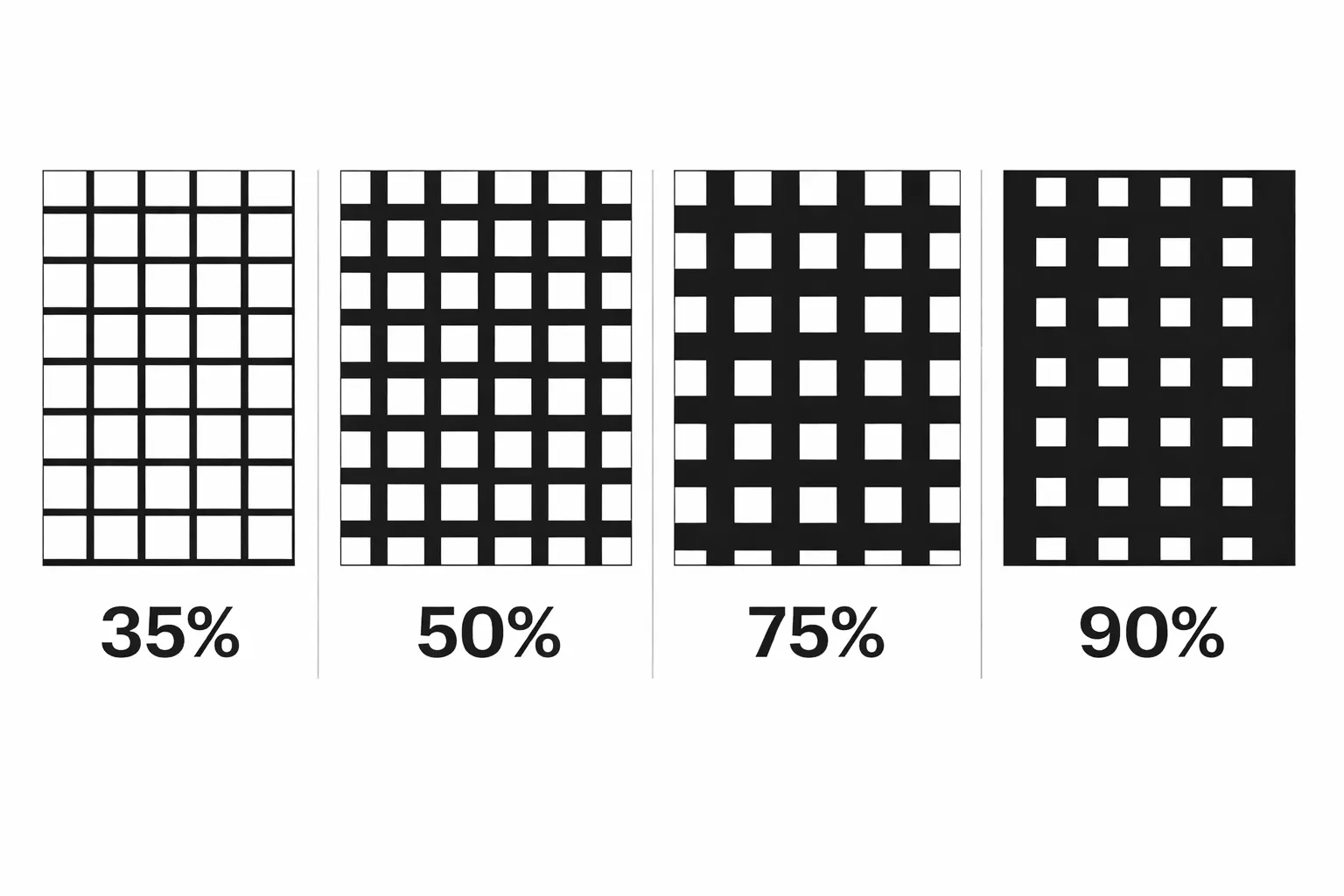 Side-by-side comparison of 35 50 75 and 90 per cent shade net weave density patterns